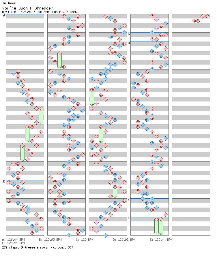 You're Such A Shredder / 8 / ANOTHER