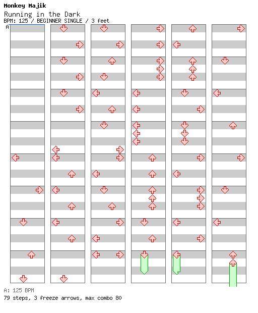 Running in the Dark / 4 / BEGINNER