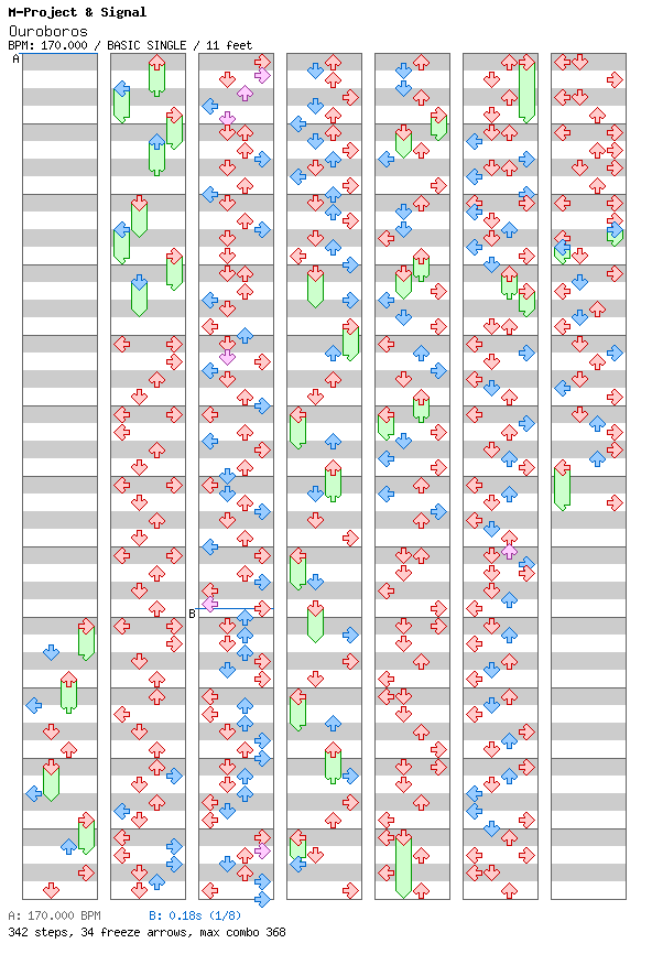 Ouroboros / 4 / BASIC