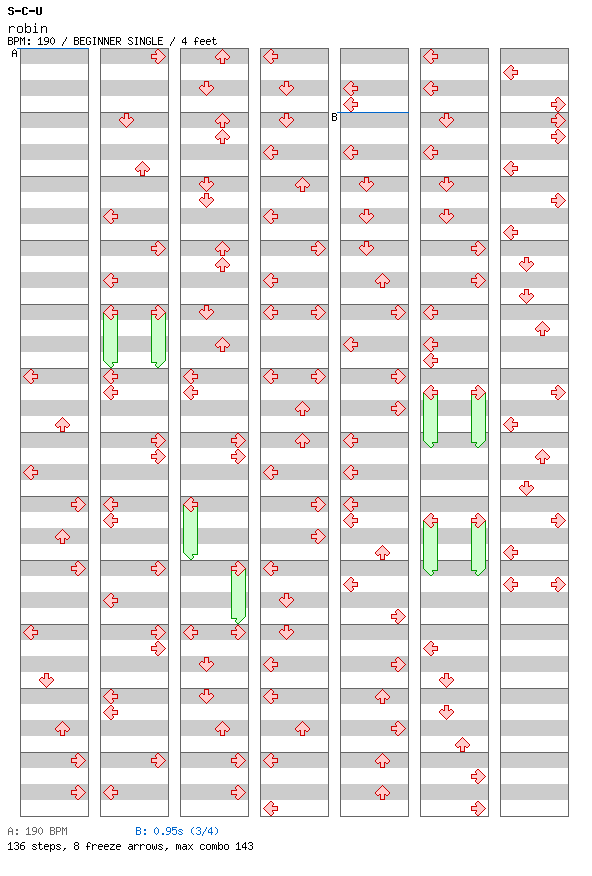 robin / 4 / BEGINNER