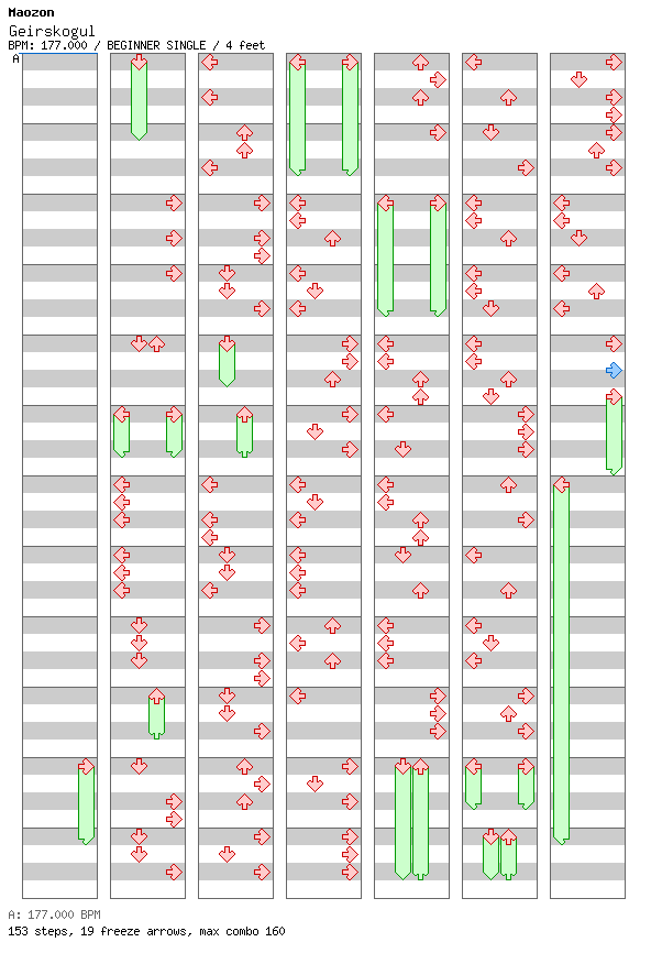 Geirskögul / 4 / BEGINNER
