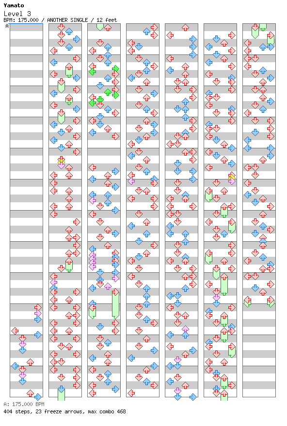 Level 3 / 4 / ANOTHER