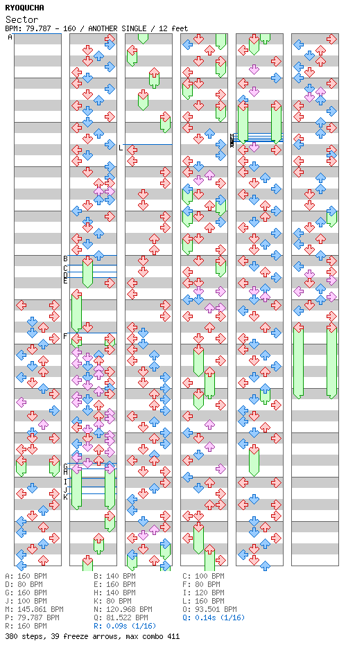 Sector / 4 / ANOTHER