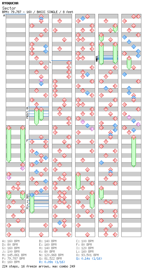 Sector / 4 / BASIC