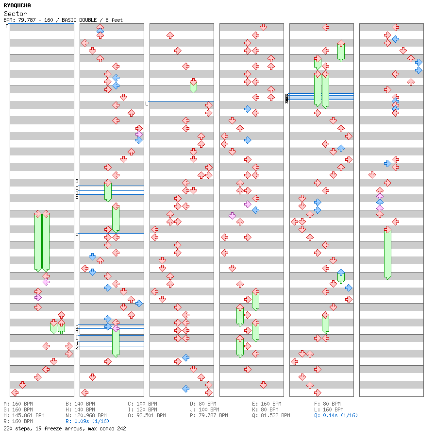 Sector / 8 / BASIC