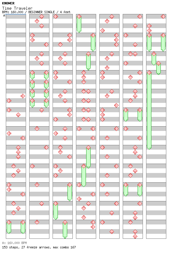 Time Traveler / 4 / BEGINNER