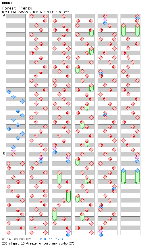 OMORI - Forest Frenzy / 4 / BASIC