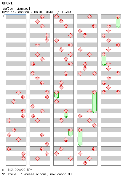 OMORI - Gator Gambol / 4 / BASIC