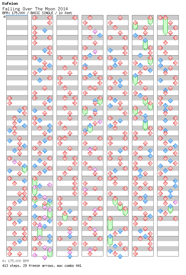 Falling Over The Moon 2014 / 4 / BASIC