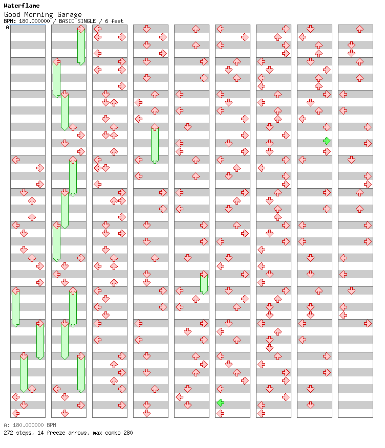 Good Morning Garage (Dex Zero) / 4 / BASIC