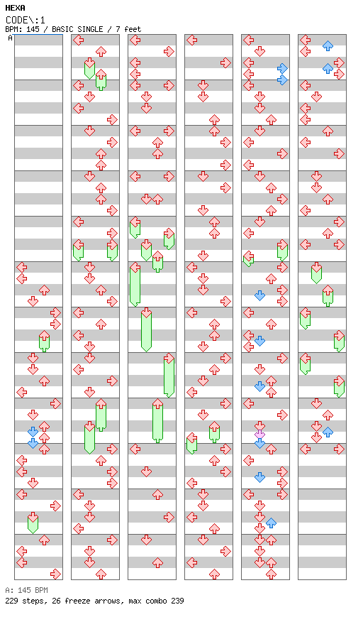 CODE 1 / 4 / BASIC