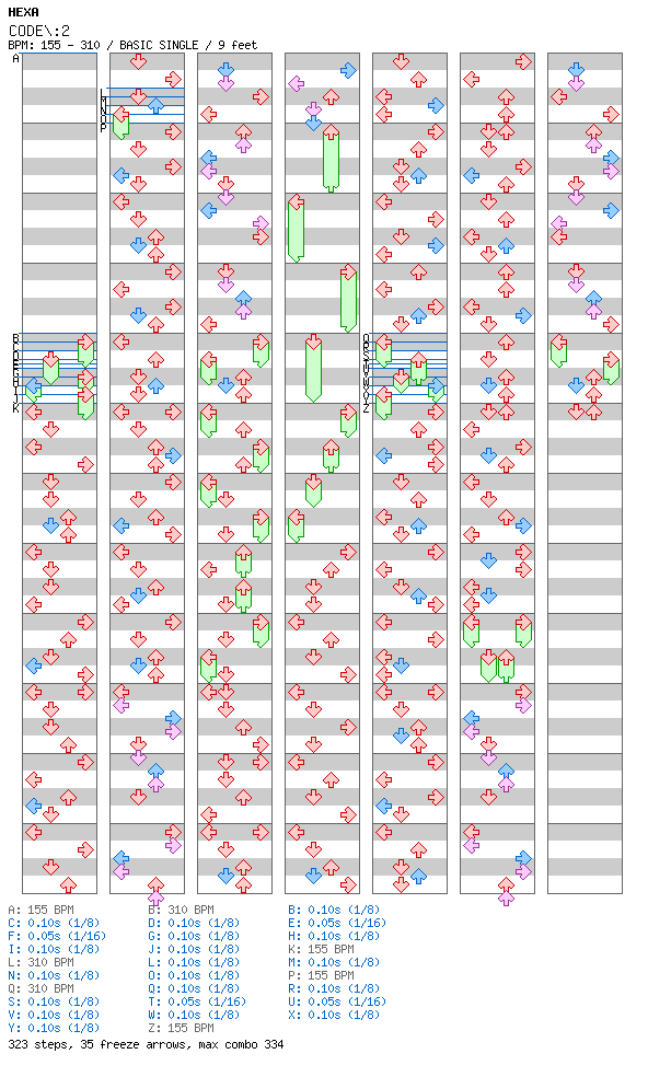 CODE 2 / 4 / BASIC