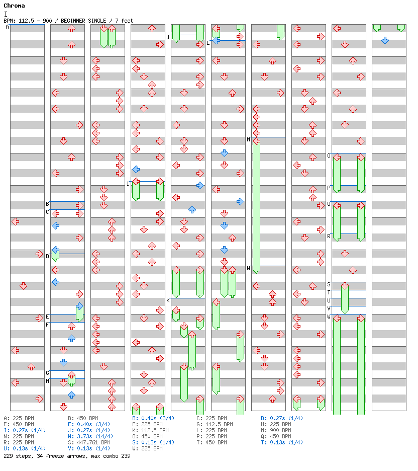 I / 4 / BEGINNER