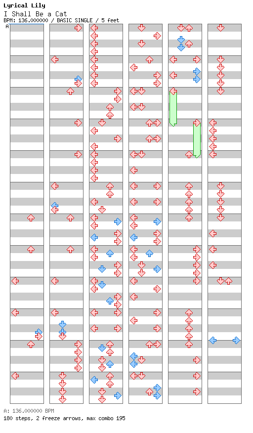 I Shall Be a Cat / 4 / BASIC