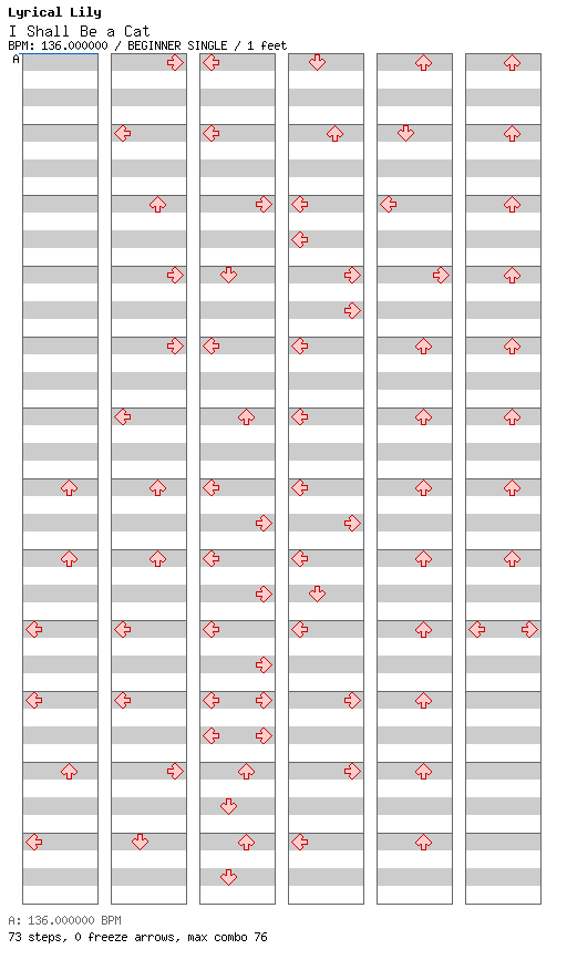 I Shall Be a Cat / 4 / BEGINNER