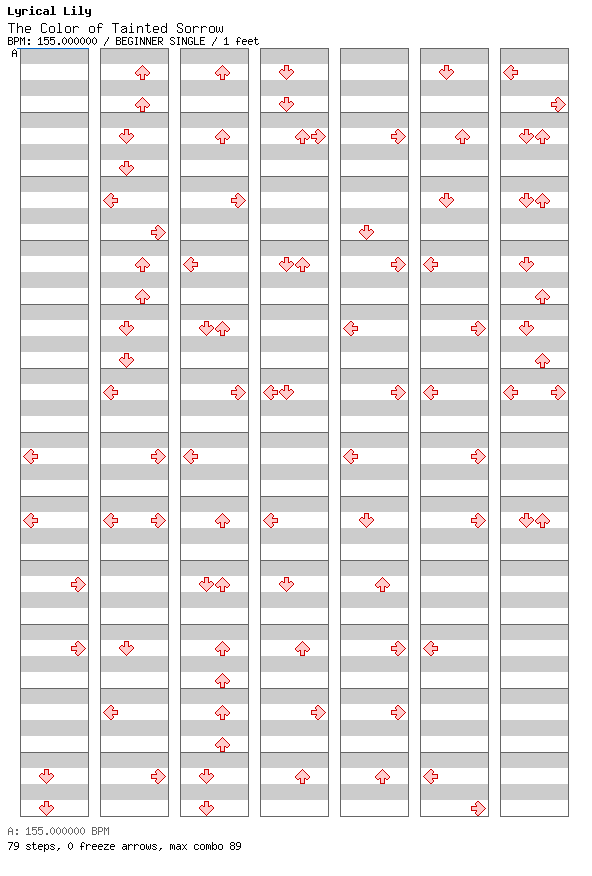 The Color of Tainted Sorrow / 4 / BEGINNER