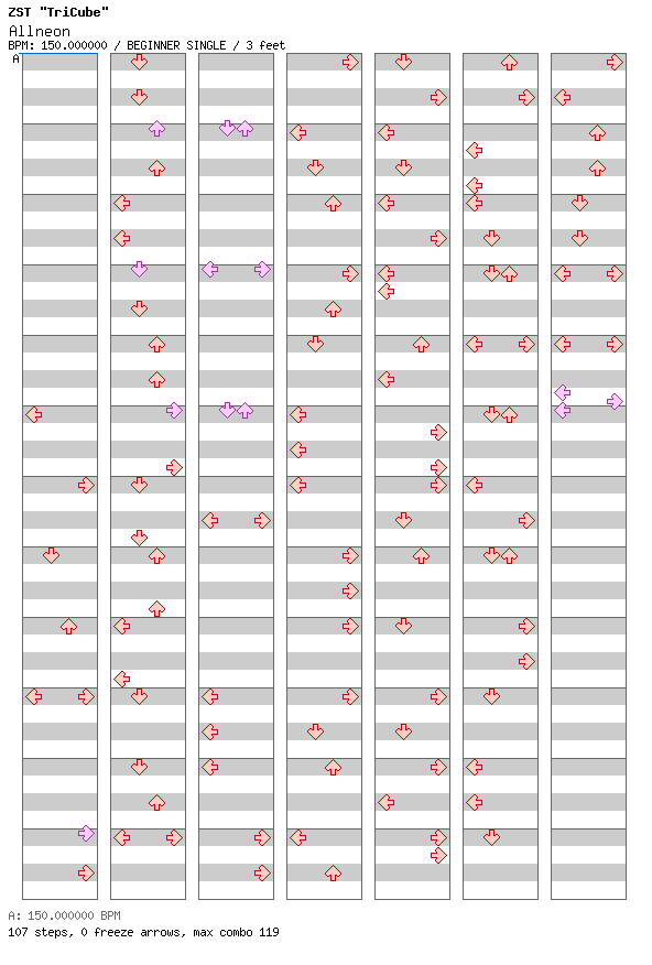 Allneon / 4 / BEGINNER