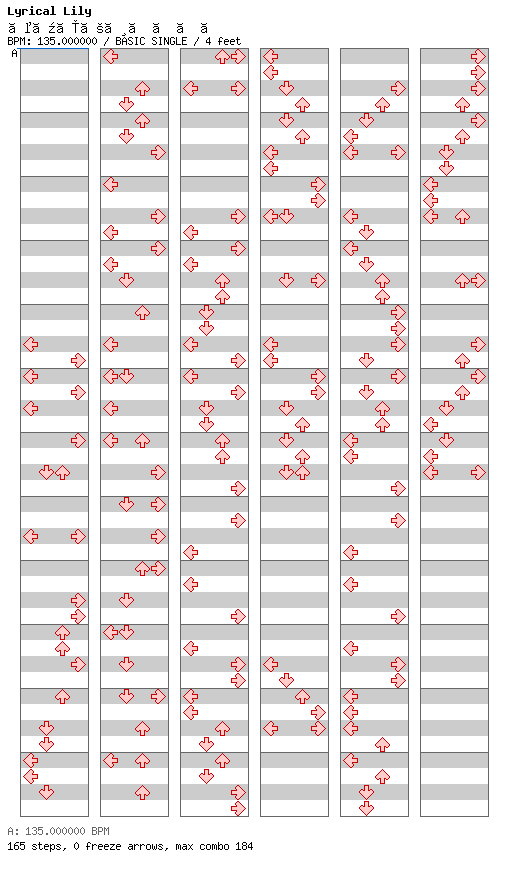 Welcome to the Circus / 4 / BASIC