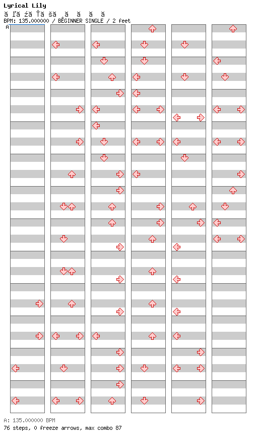 Welcome to the Circus / 4 / BEGINNER
