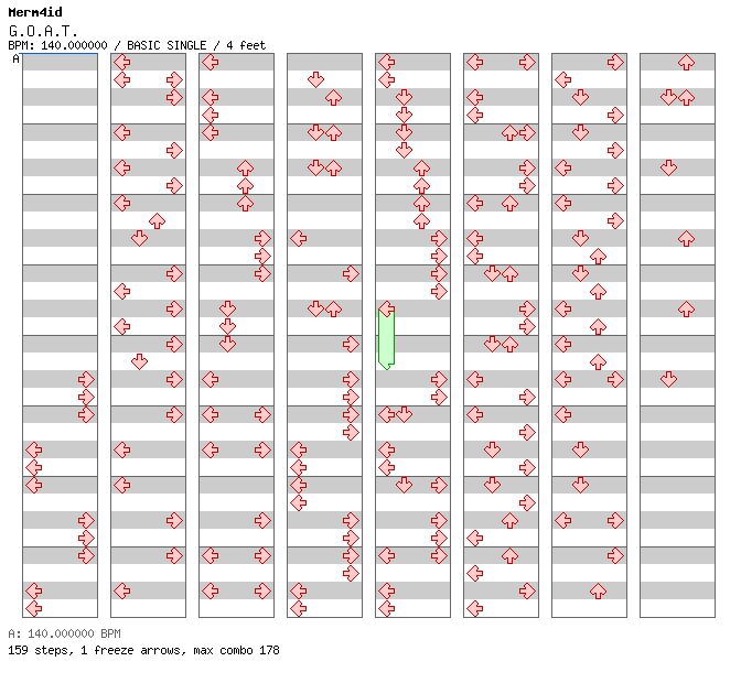 G.O.A.T. / 4 / BASIC