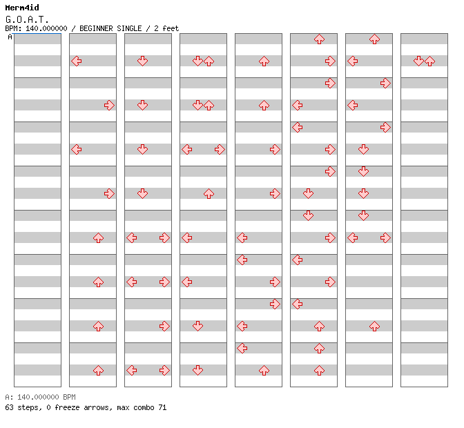 G.O.A.T. / 4 / BEGINNER