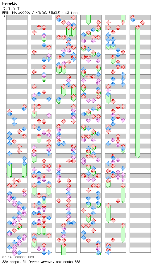 G.O.A.T. / 4 / MANIAC