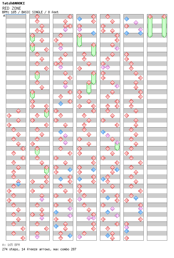 RED ZONE / 4 / BASIC