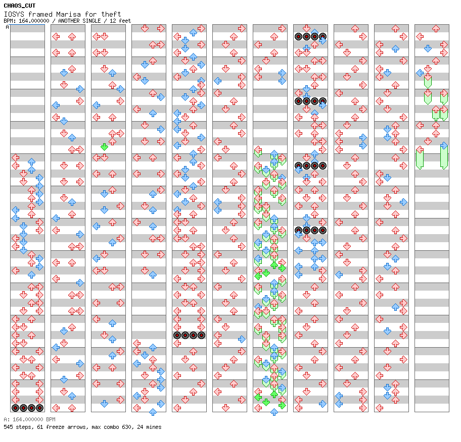 IOSYS framed Marisa for theft / 4 / ANOTHER