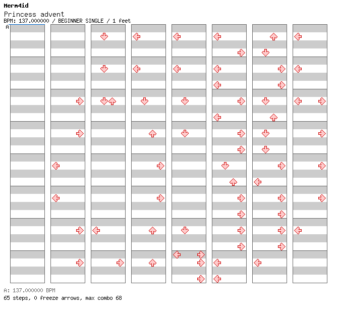 Princess Advent / 4 / BEGINNER