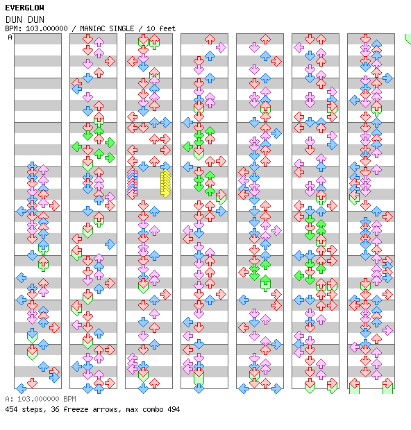 DUN DUN / 4 / MANIAC