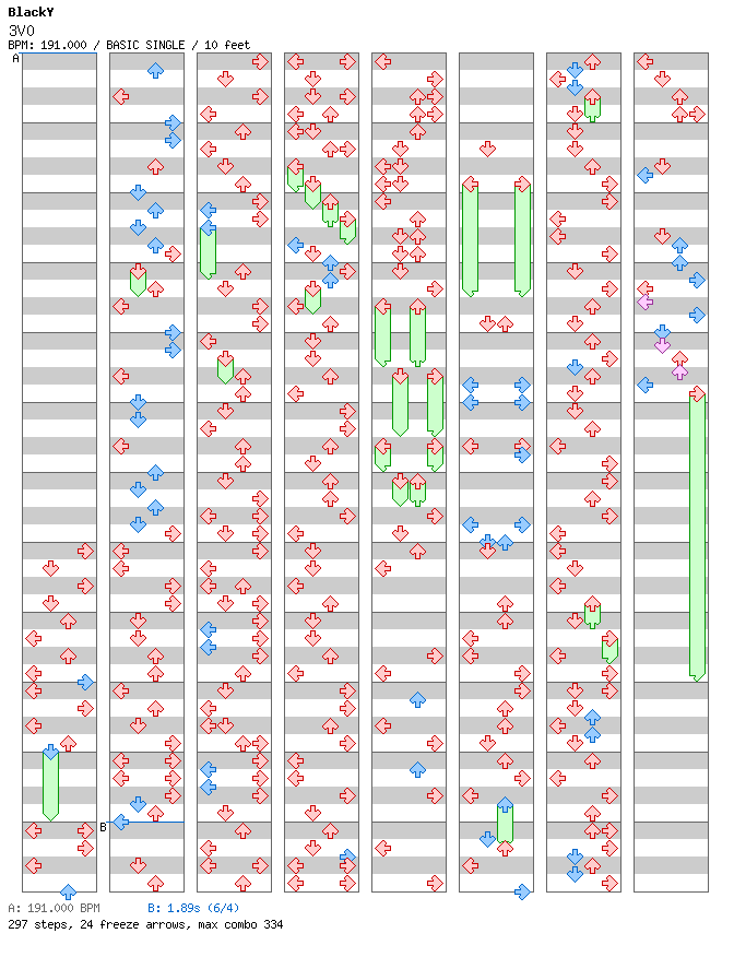 3V0 / 4 / BASIC