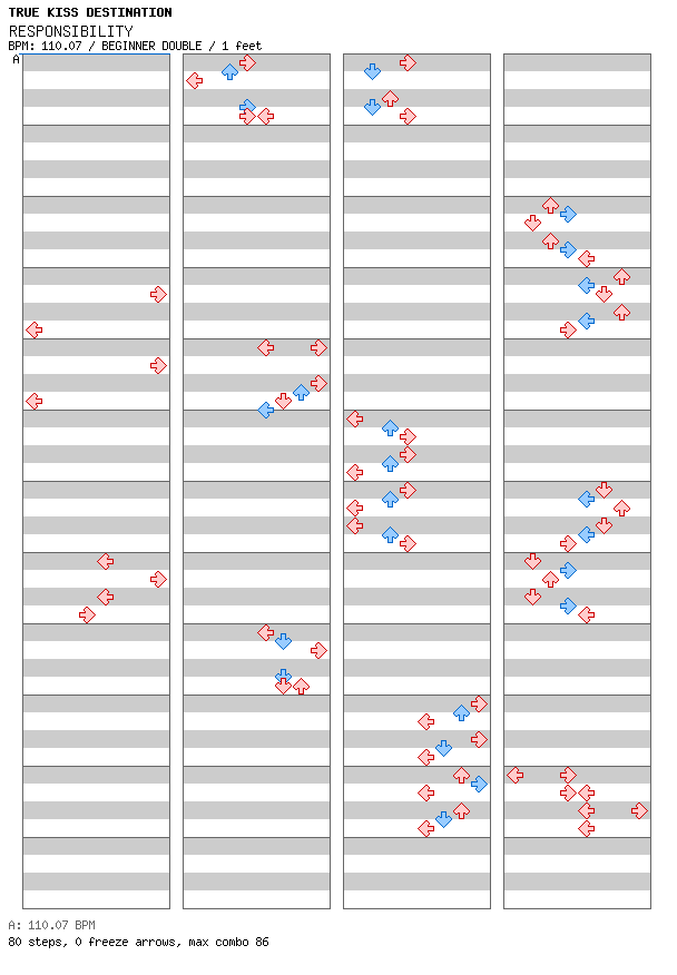 RESPONSIBILITY / 8 / BEGINNER