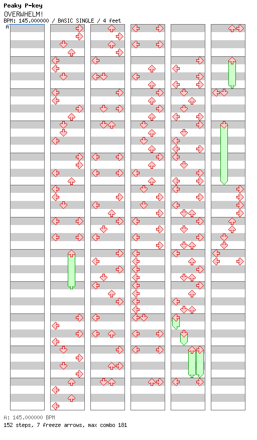 OVERWHELM! / 4 / BASIC