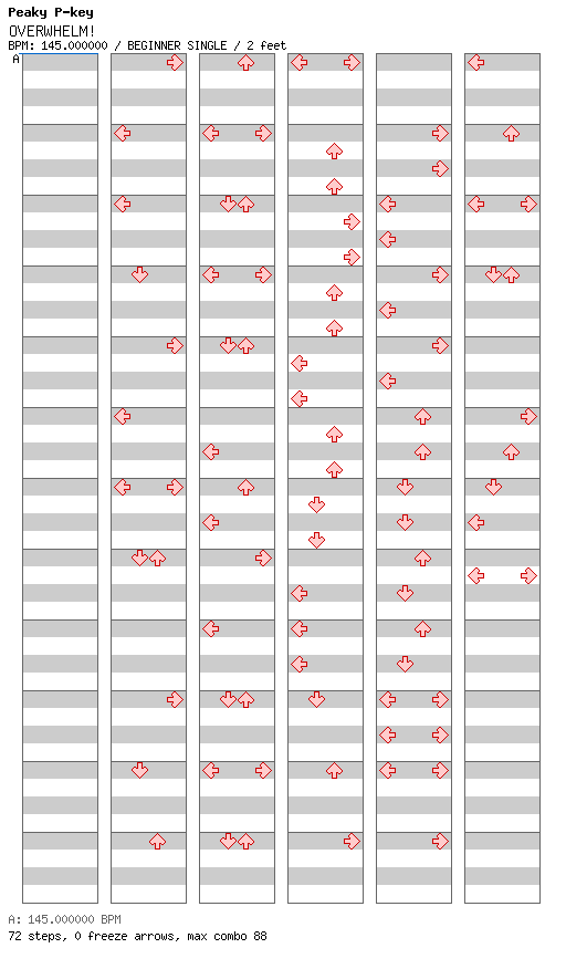 OVERWHELM! / 4 / BEGINNER