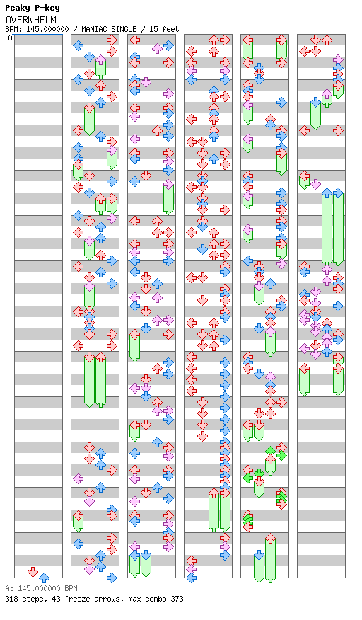 OVERWHELM! / 4 / MANIAC