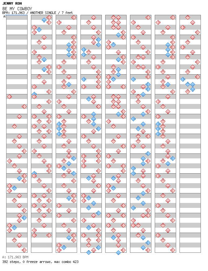 BE MY COWBOY (SPEED Remix) / 4 / ANOTHER