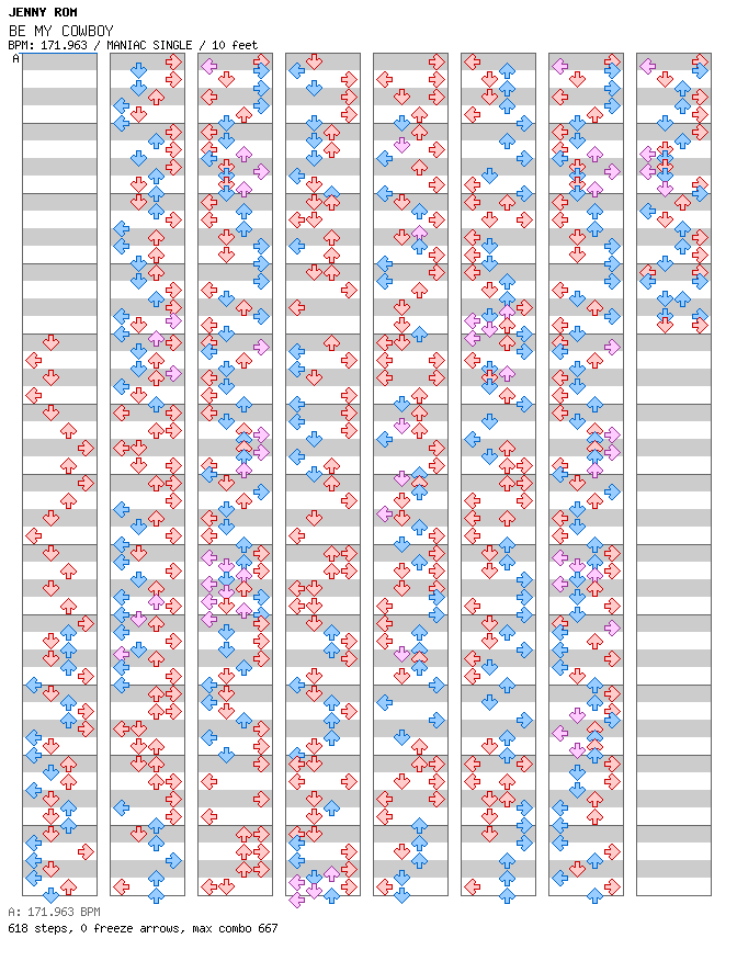 BE MY COWBOY (SPEED Remix) / 4 / MANIAC