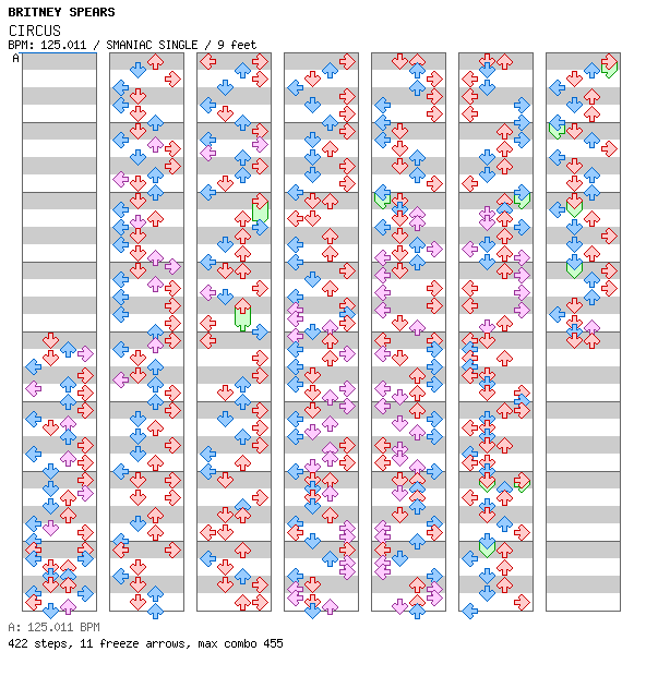 CIRCUS (Dimo vs. Maurice Joshua Club Mix) / 4 / SMANIAC