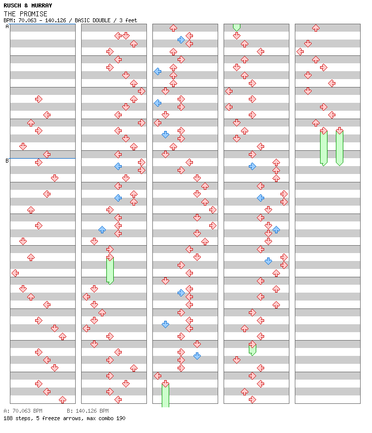 THE PROMISE (RONSKI SPEED REMIX) / 8 / BASIC