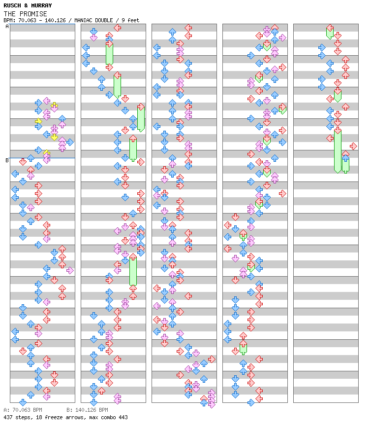 THE PROMISE (RONSKI SPEED REMIX) / 8 / MANIAC