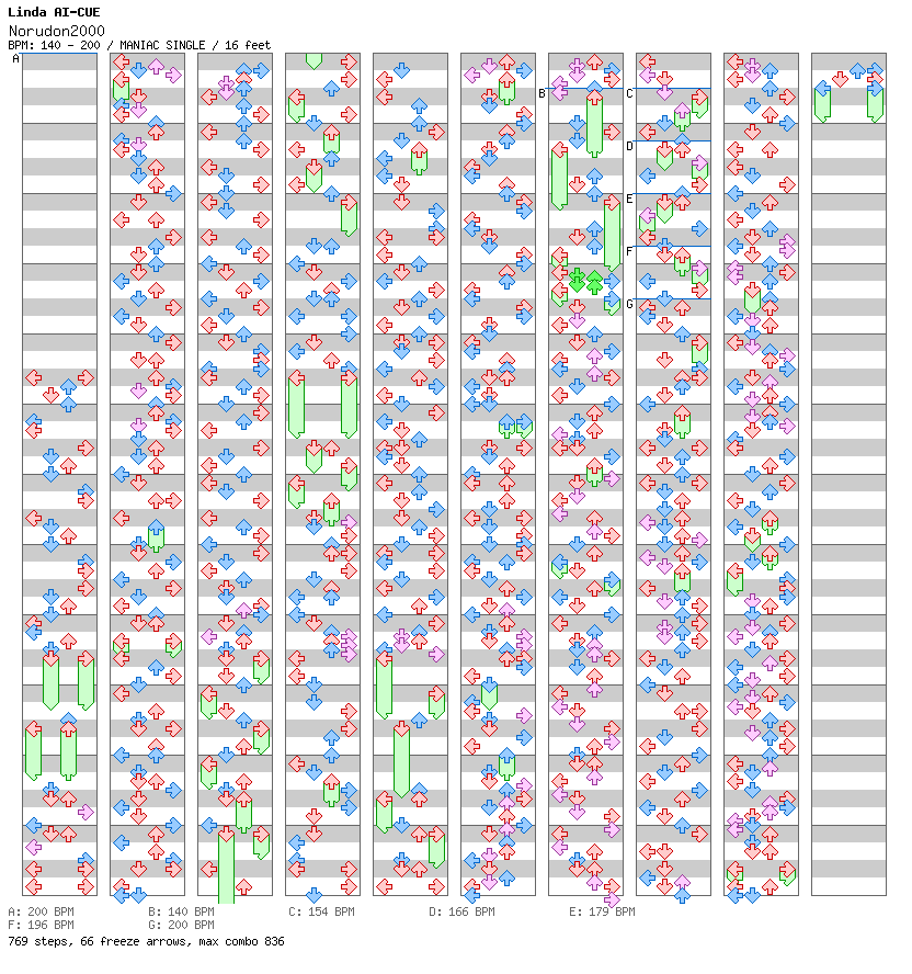 Norudon2000 / 4 / MANIAC