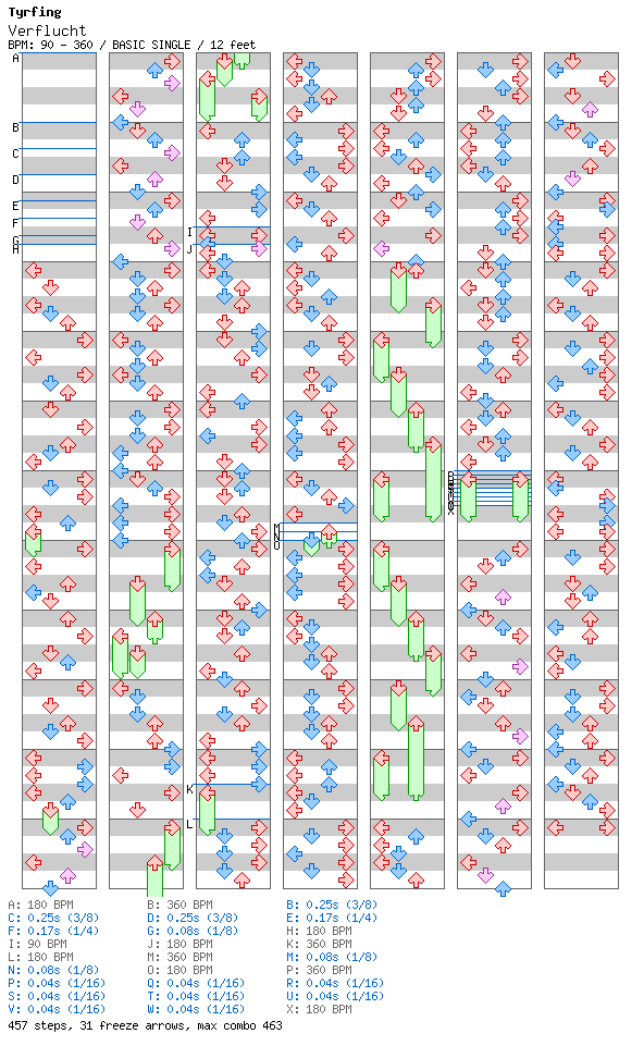 Verflucht / 4 / BASIC