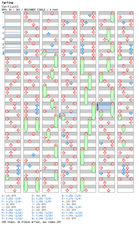 Verflucht / 4 / BEGINNER
