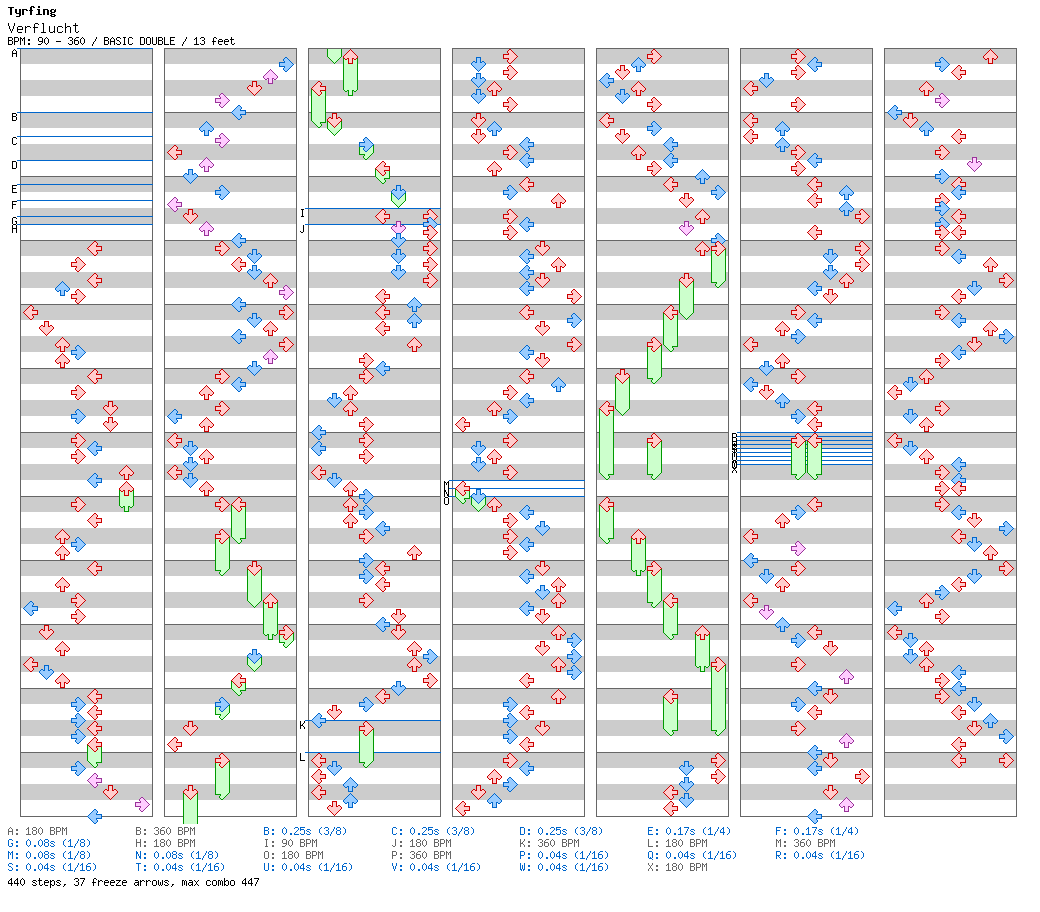 Verflucht / 8 / BASIC