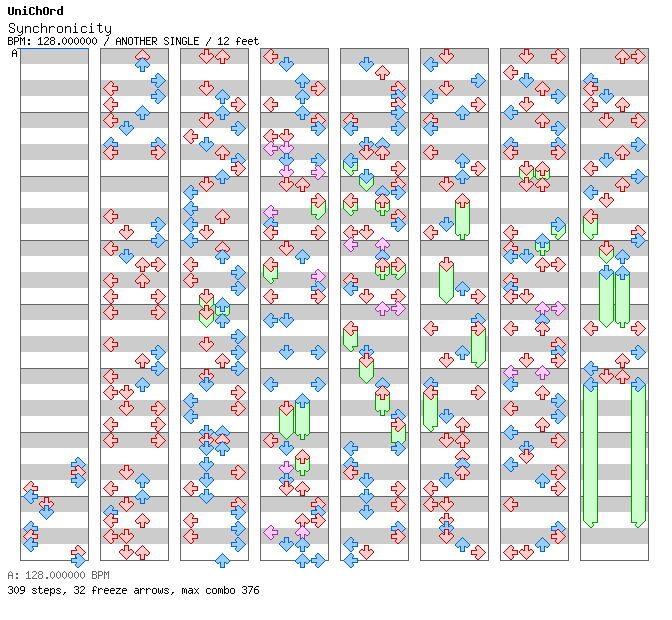 Synchronicity / 4 / ANOTHER