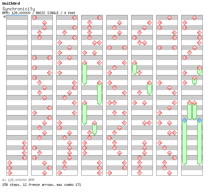 Synchronicity / 4 / BASIC