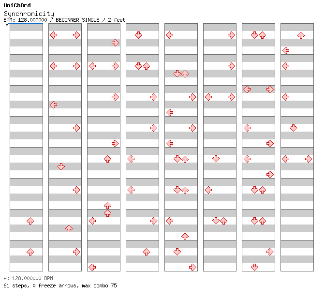 Synchronicity / 4 / BEGINNER