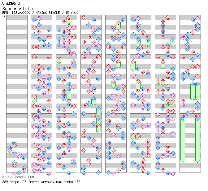 Synchronicity / 4 / MANIAC