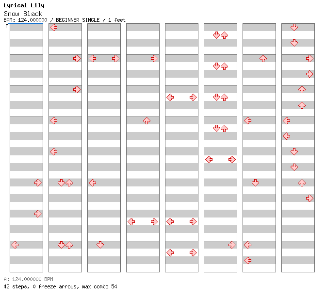 Snow Black / 4 / BEGINNER