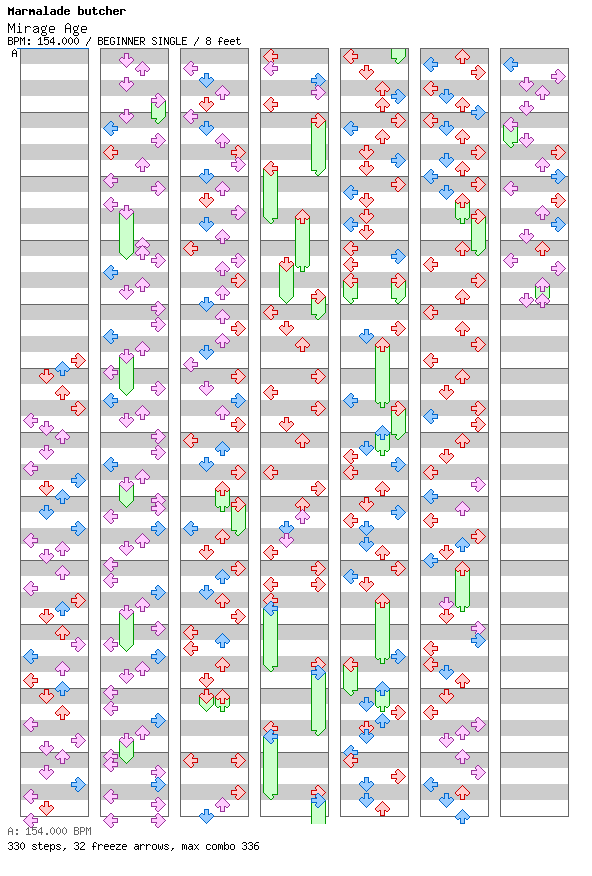 Mirage Age / 4 / BEGINNER